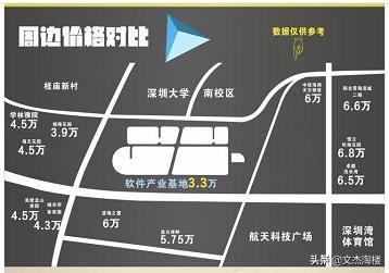 深圳公寓何时可售,深圳买商业公寓升值空间