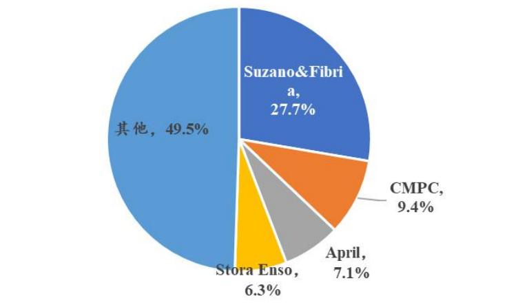 造纸行业分析报告,造纸行业研究报告
