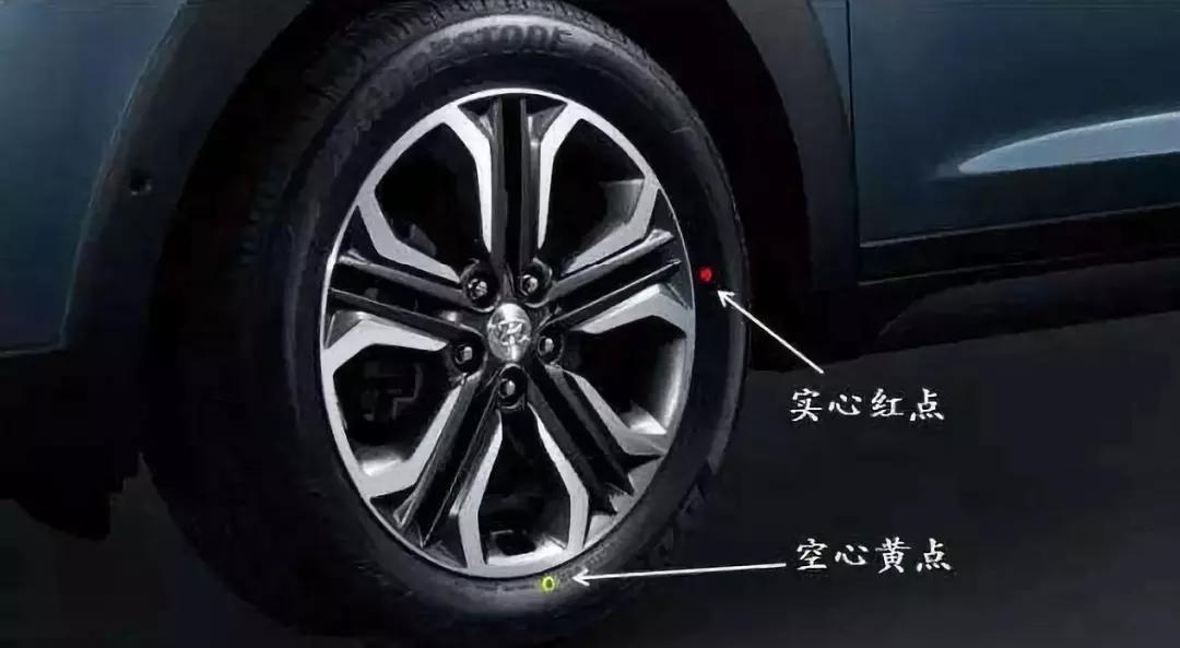 轮胎上红点黄点代表什么,你知道轮胎为什么是圆的吗