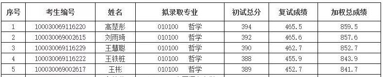 别再关注清华学姐了,学姐人品再烂,清华大学是你高攀不起的存在