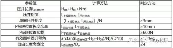 底盘前期开发,底盘开发前景