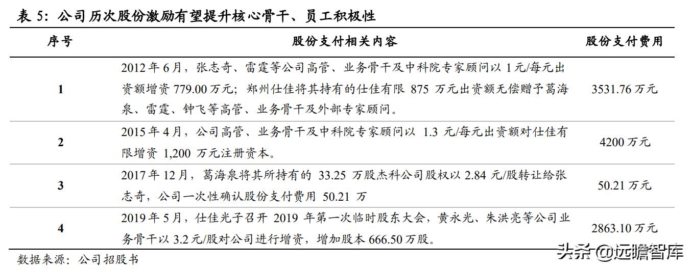 光通信芯片的发展,光通信大会仕佳光子