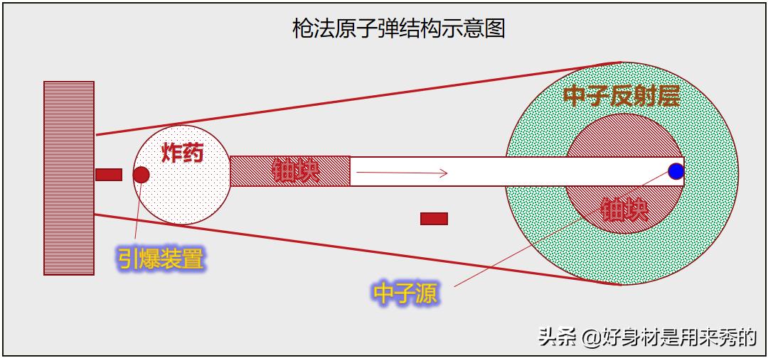子母弹的威力有多可怕,颠覆你的理解