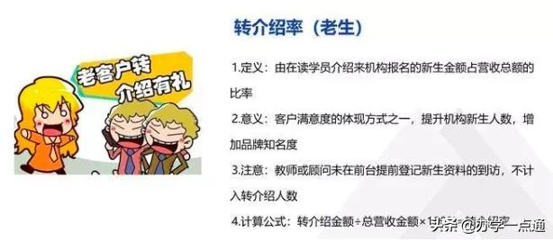 教培机构如何算利润率,教培机构一对一利润怎么算