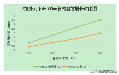 PE100-RC原材料在钢丝网骨架聚乙烯复合管材的应用效果评价
