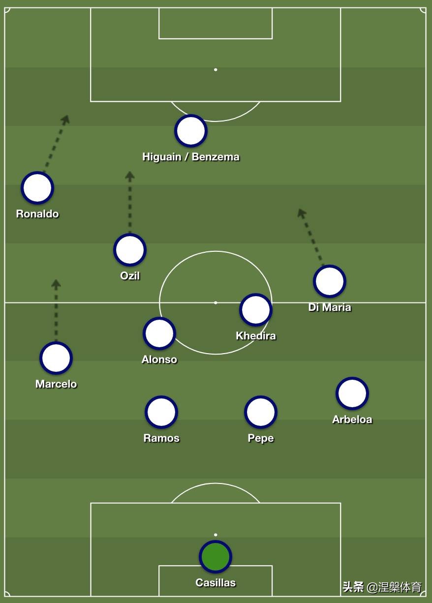 穆里尼奥篇,皇马防守反击穆里尼奥