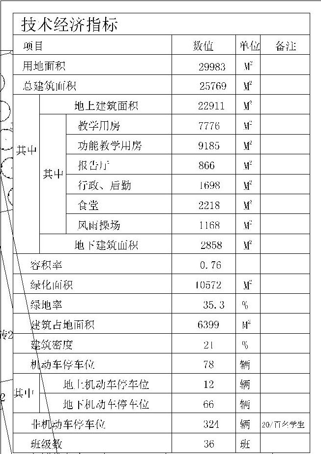 徐州新增学校,徐州城南学校规划
