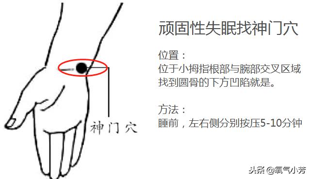 8个穴位治病口诀,一穴治一病图解