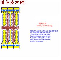 选矿脱水设备有几种,收藏动图