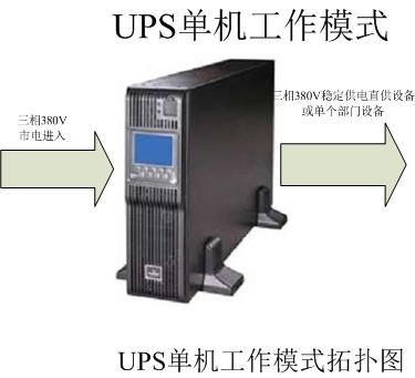 艾默生ups内部有几个开关,艾默生ups怎么退出并机