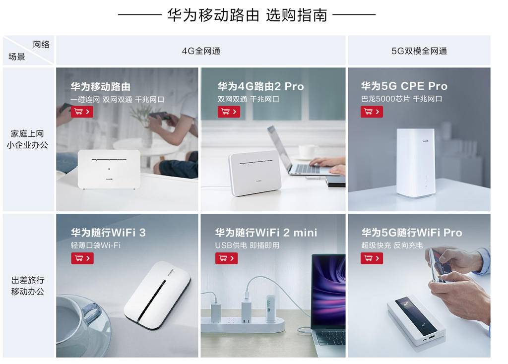 华为路由器如何一碰连wifi,华为路由器不用插卡插电就能上网