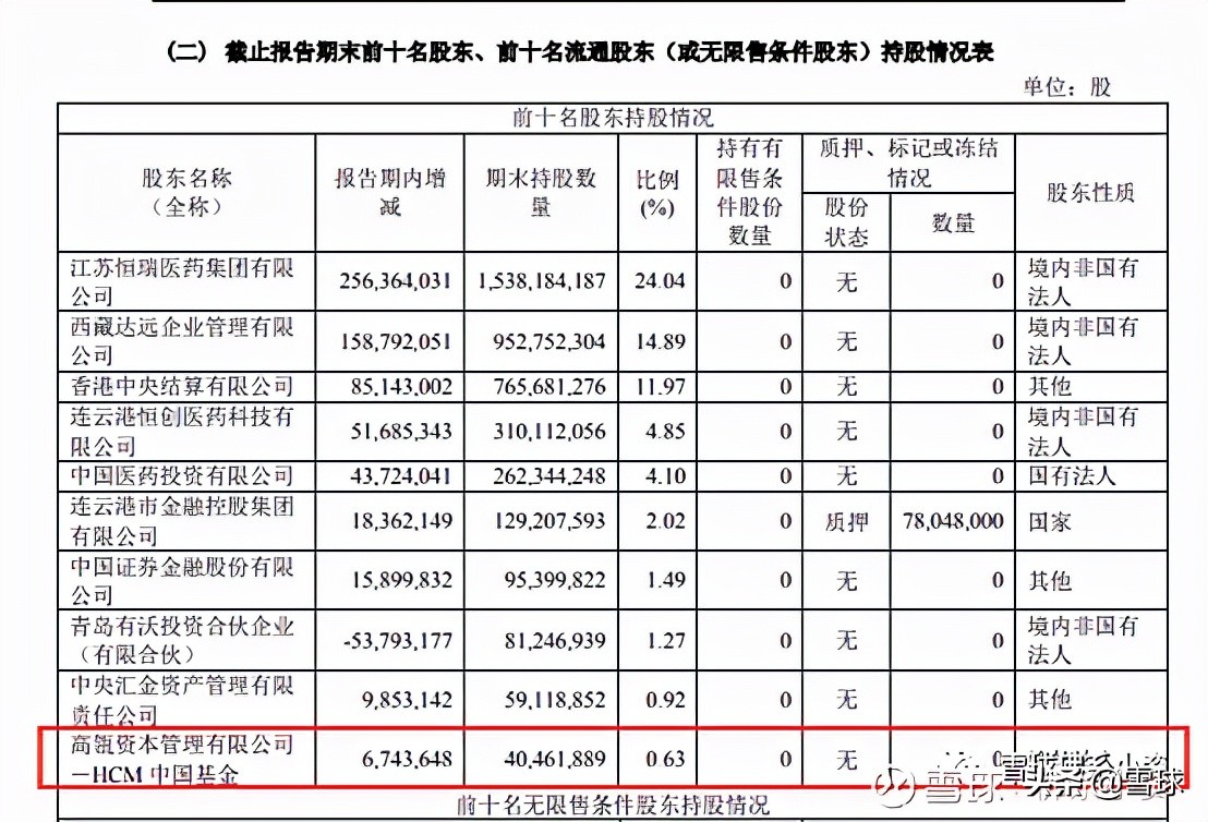 深度解析恒瑞医药雪球,恒瑞医药创新药业务深度分析