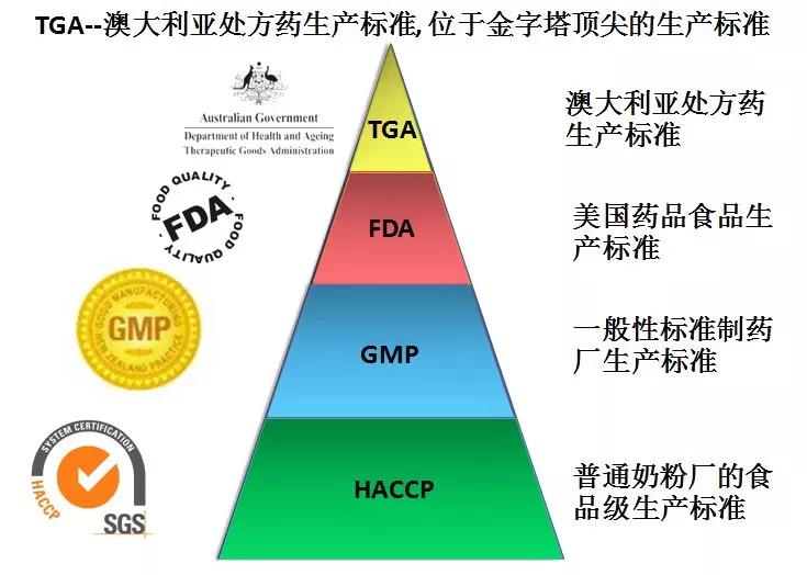 澳洲保健品出口渠道受阻LinkieBuy助力HealthMore拓宽入华新渠道