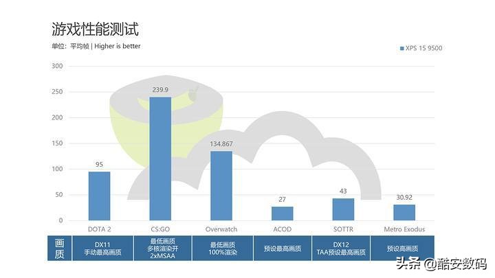 dellxps15,dellxps152021娴嬭瘎