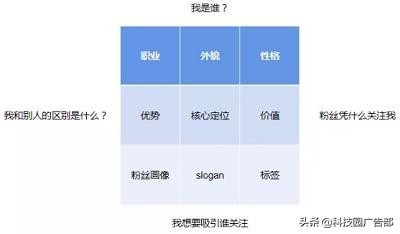 抖音带货技巧及短视频带货拆解！