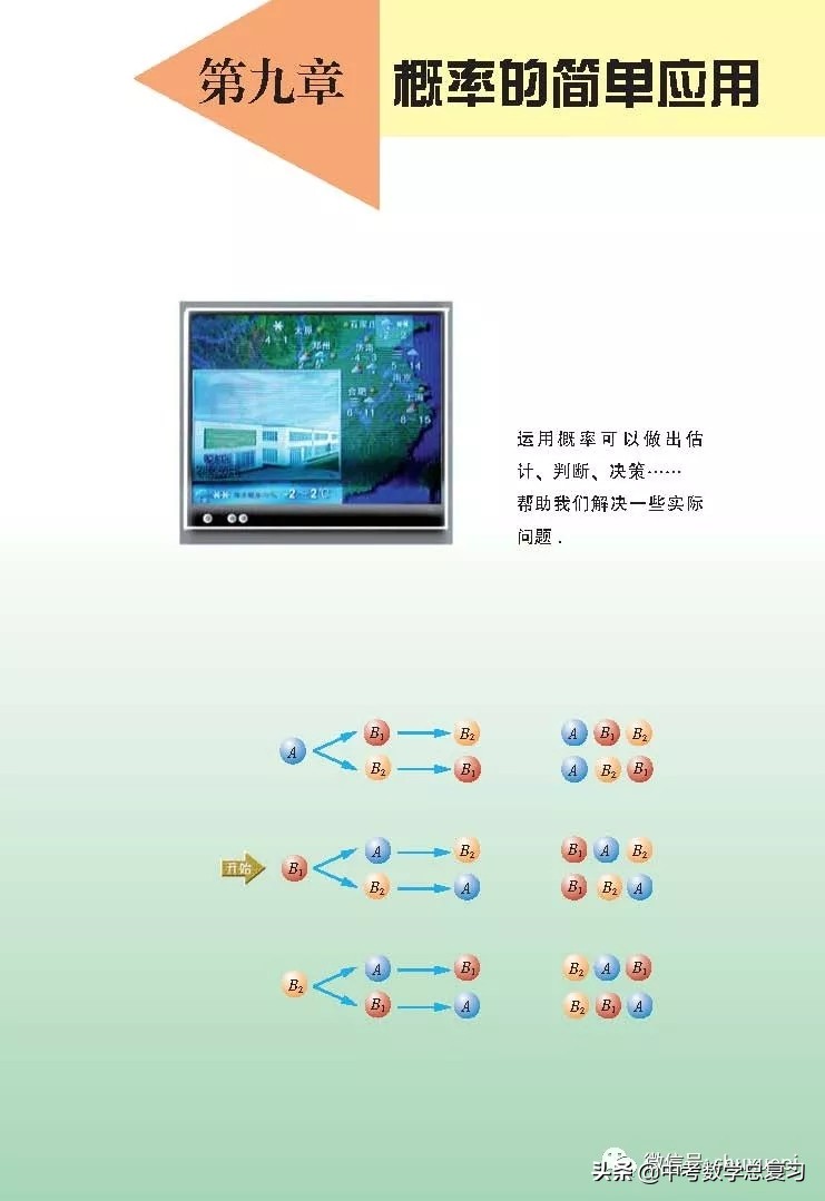 苏科版九年级数学下册课本目录,苏科版九上数学电子课本