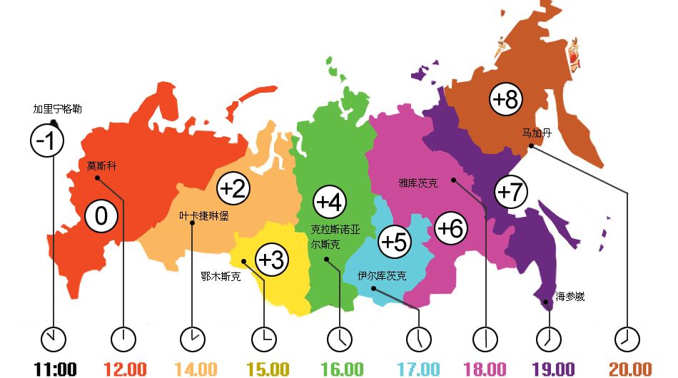 美国时区和中国时区区别,中国时区是哪个时区