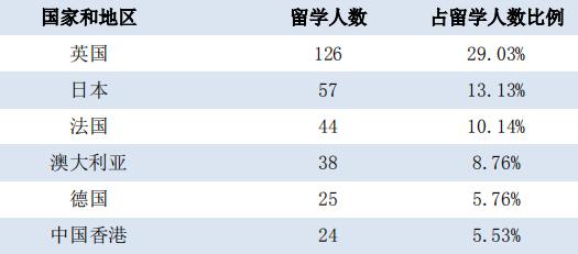 每日一校——西安外国语大学