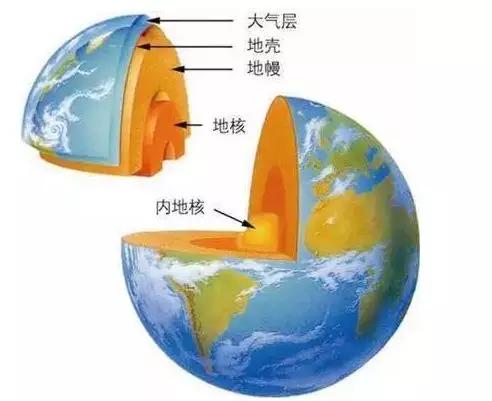 地质学类专业就业方向及前景如何,地质学专业要选什么科