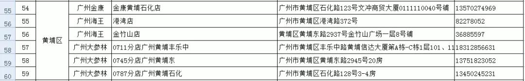 国内的哪些口罩是假的,网上最近医用口罩很多真的假的