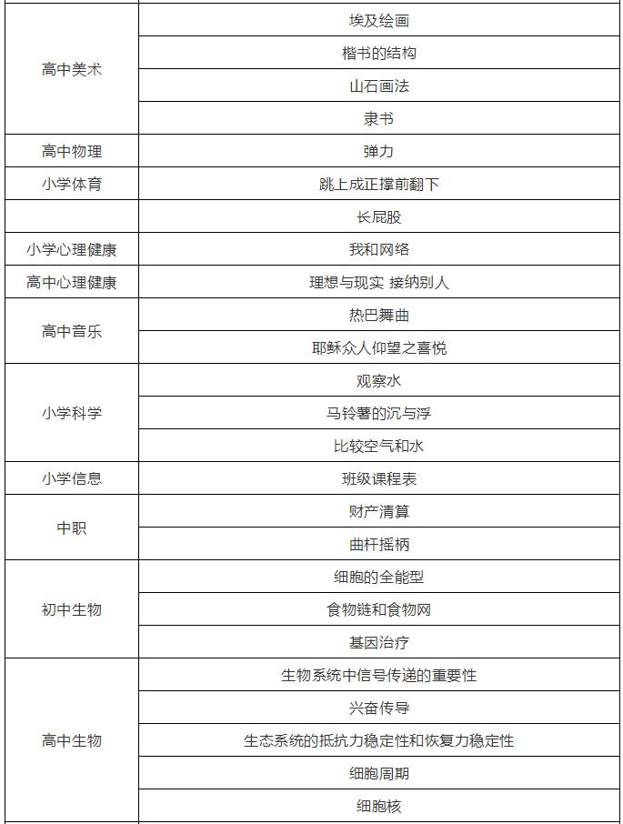 初中道德与法治教师面试试讲,小学体育教师面试试讲十分钟