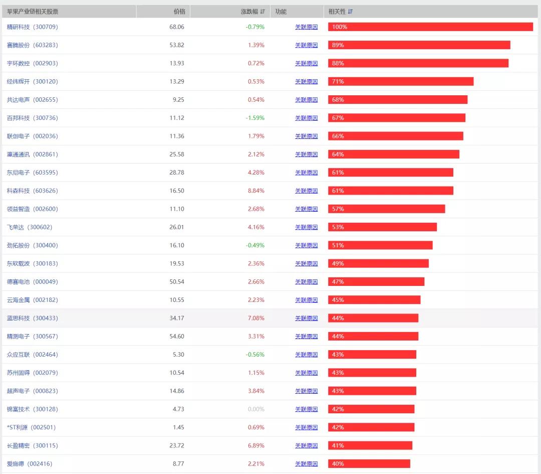 美国禁令多久能解开,美国对禁售苹果的回应