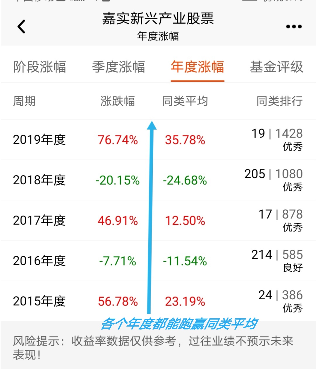 新兴产业股票有哪些,新兴市场股票基金优点