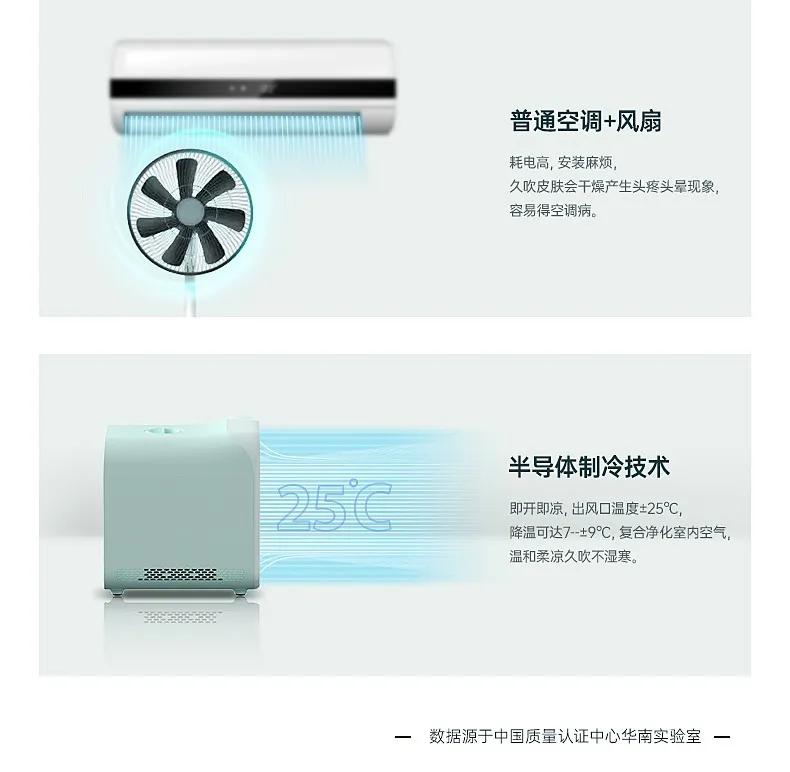 超强冷风空调扇制冷,空调扇制冷加湿冷风机