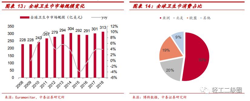 卫生巾市场的机会和不足分析,卫生巾市场分析报告