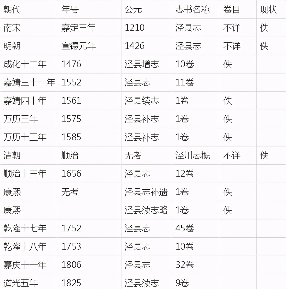 泾县汪氏宗祠,泾县汪氏族谱