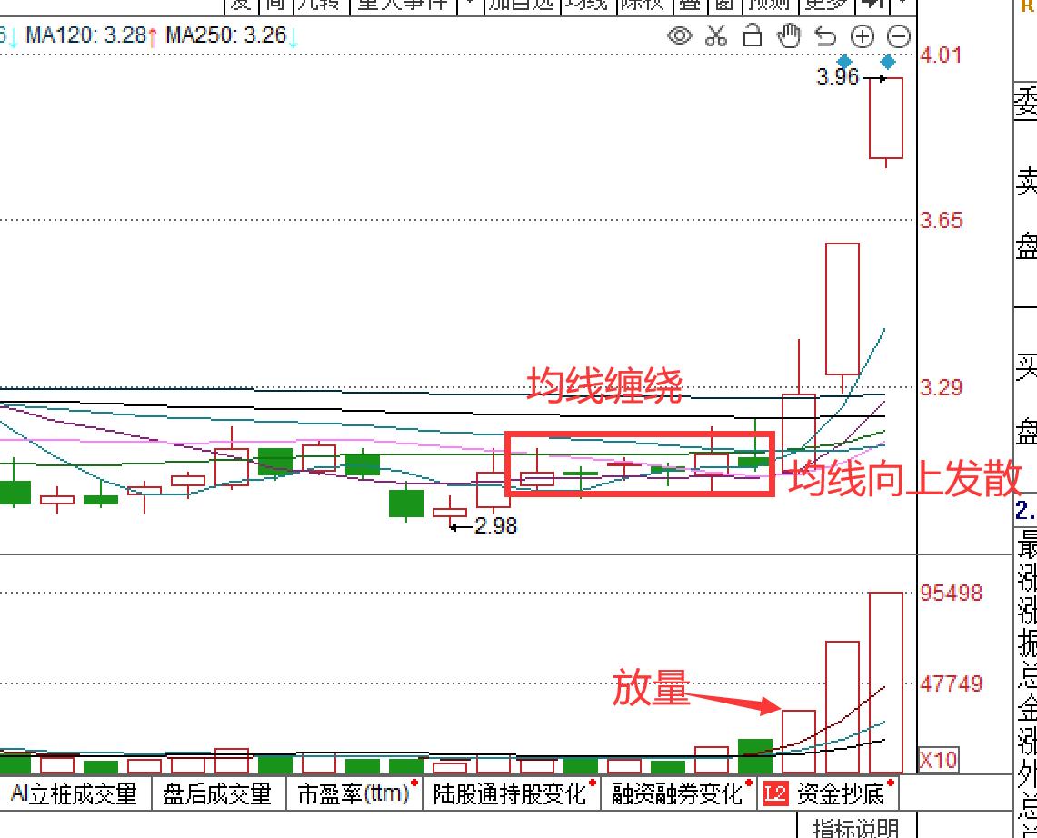股票金蜘蛛是怎么回事,股票金蜘蛛k线形态