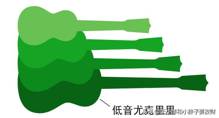 怎样选一把好的尤克里里,十大入门级尤克里里推荐