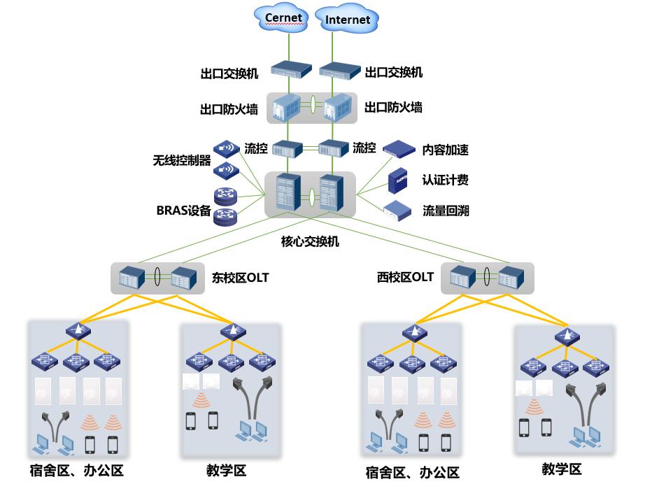 f5g全光通信,f5g全光优缺点