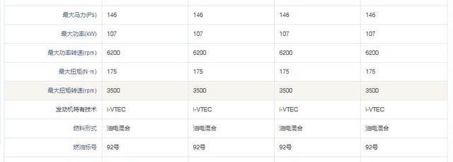 发动机转速功率扭矩是什么意思,扭矩是指发动机最大输出扭矩吗