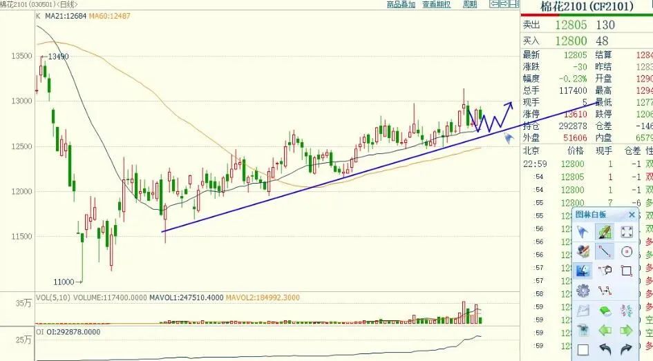 期货实盘交易慢,期货每日实盘解析20200422