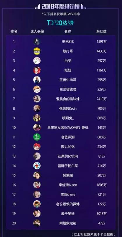 快手删掉作品,快手尴尬的土味逆袭视频