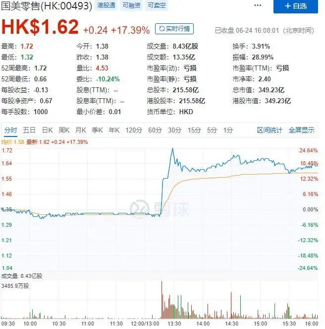 黄光裕，无敌是多么的落寞