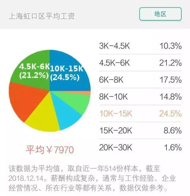 上海各区平均工资2017,上海市区2019年平均工资