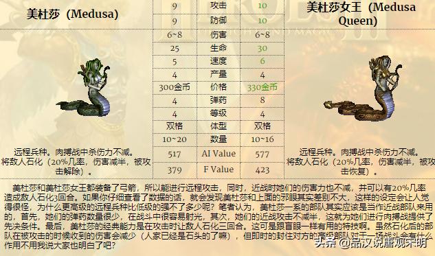 英雄无敌4最强英雄,英雄无敌4魔法解析