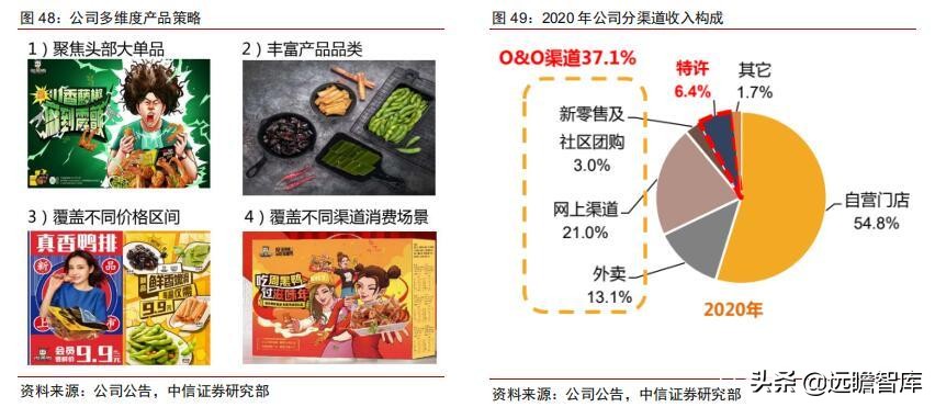 食品饮料行业市场分析,食品饮料行业供应链分析