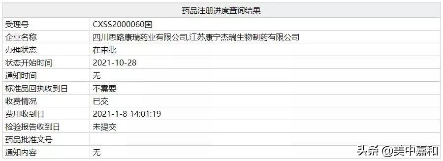一周药闻｜肿瘤药讯新鲜速递
