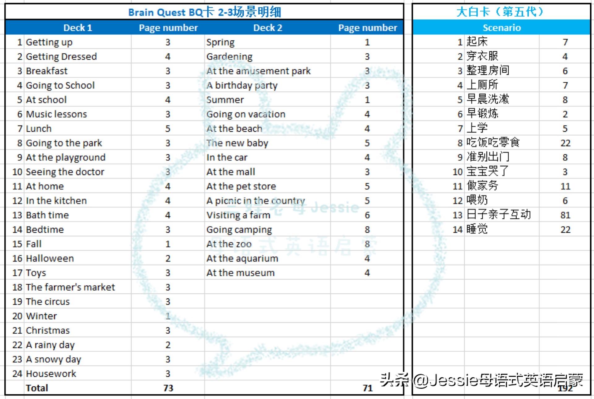 英语启蒙闪卡推荐,英语启蒙卡片推荐