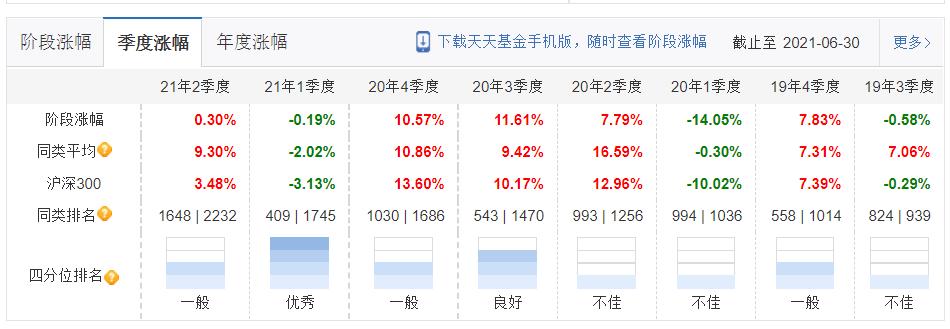工银瑞信十大基金排名,工银瑞信基金主要类型及特点