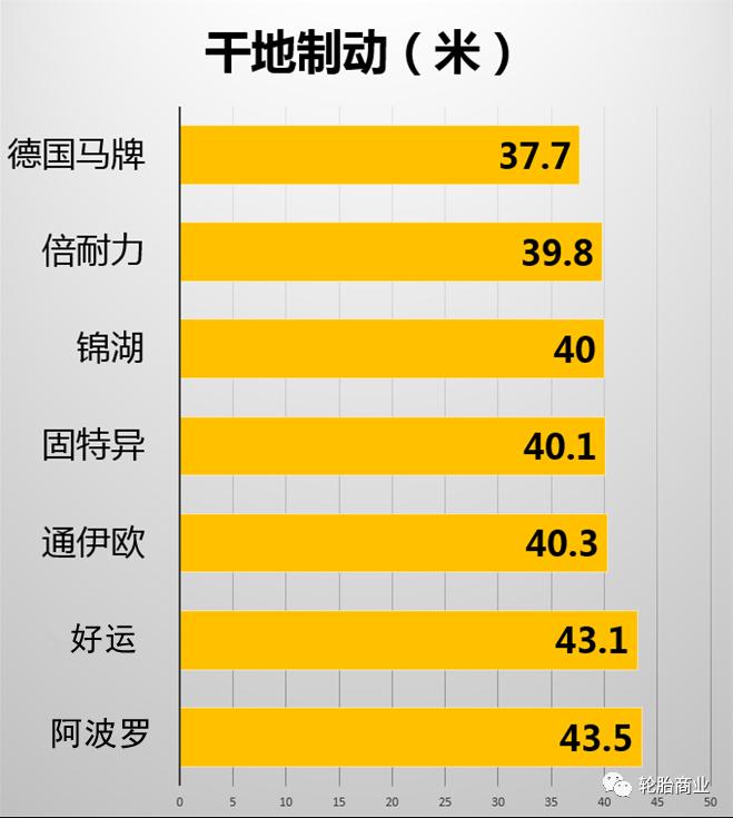 轮胎横评,八大轮胎品牌排行榜