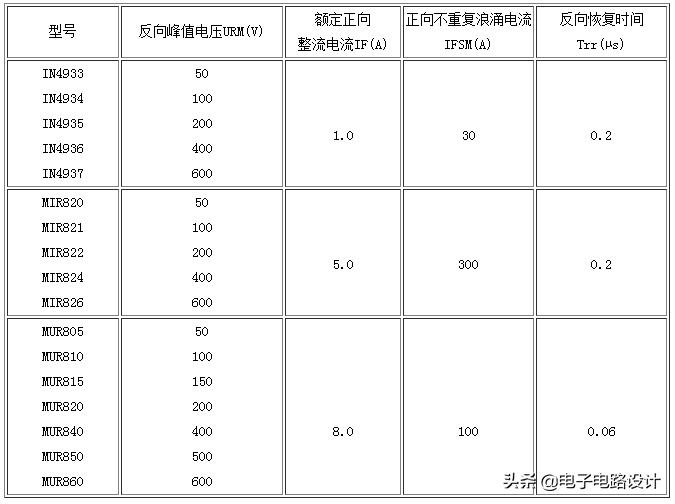 肖特基二极管在稳压电源的作用,开关电源输出端肖特基二极管