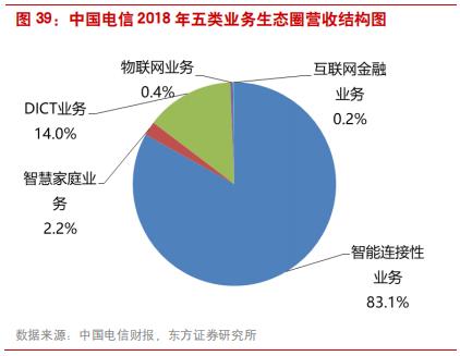 三大电信运营商前景对比,国内电信运营商的前世今生