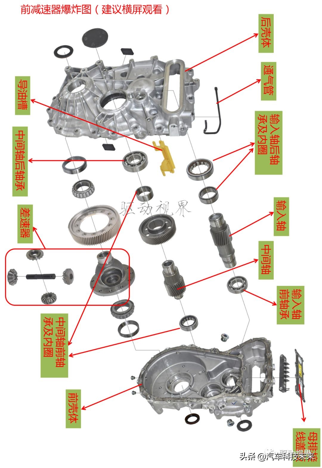 蔚来es8电驱拆解图,蔚来es8对比比亚迪唐拆解