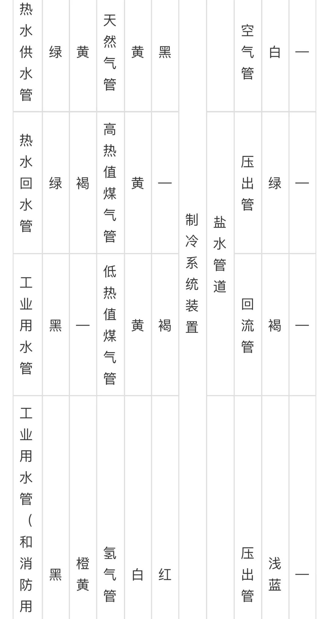 工业循环水管道是什么颜色,工业管道颜色及标识规范国家标准