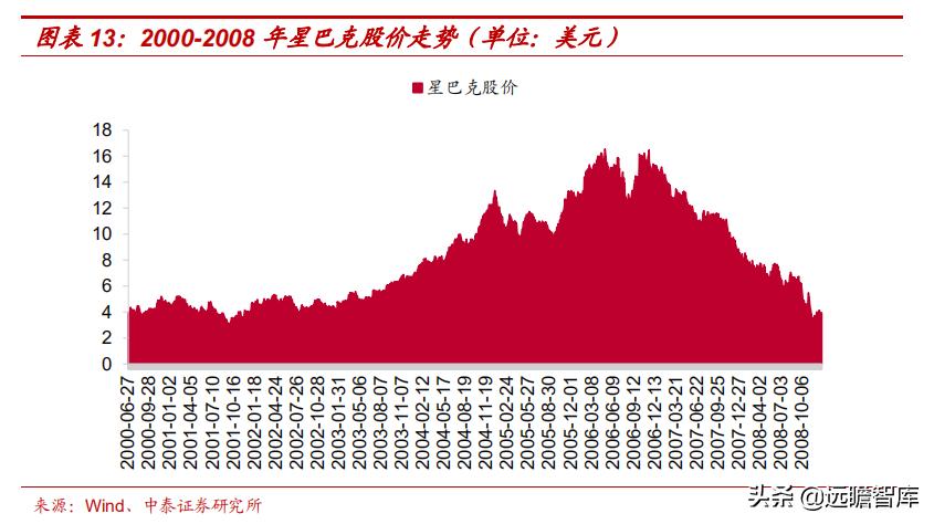 星巴克在中国打造咖啡创新产业园,咖啡企业分析星巴克