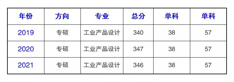 工业设计专业高校最新排名,靠谱的工业设计专业排名